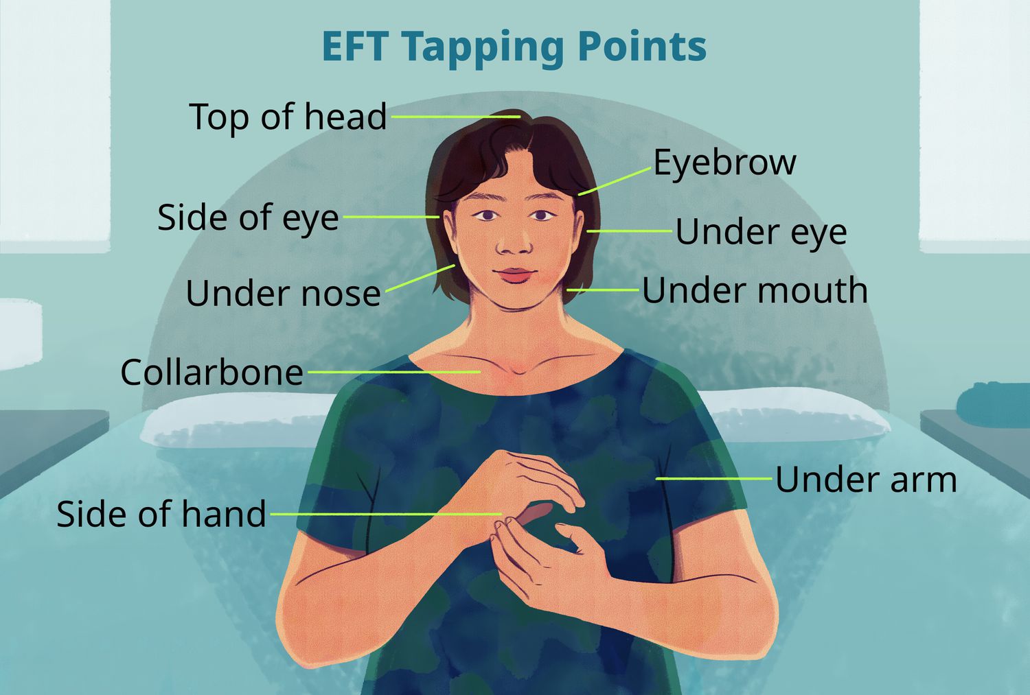 eft